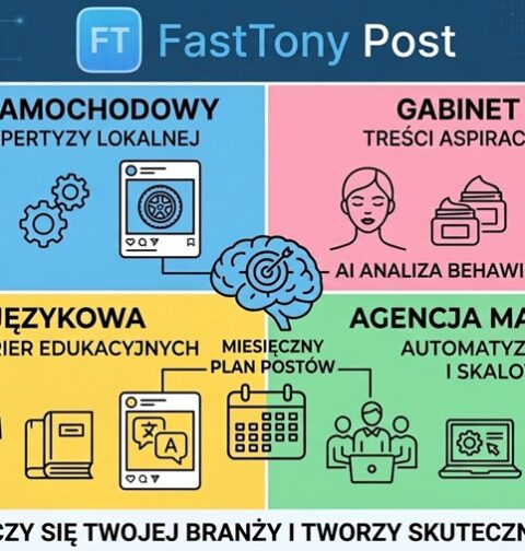 FastTony Post dla różnych branż — warsztat samochodowy, gabinet beauty, szkoła językowa, agencja marketingowa